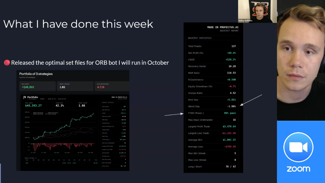 A Monday live session: new ORB set files and backtest stats